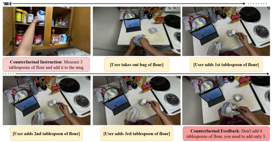 An Ego-CoMist example showing a counterfactual instruction, user actions, and counterfactual feedback.