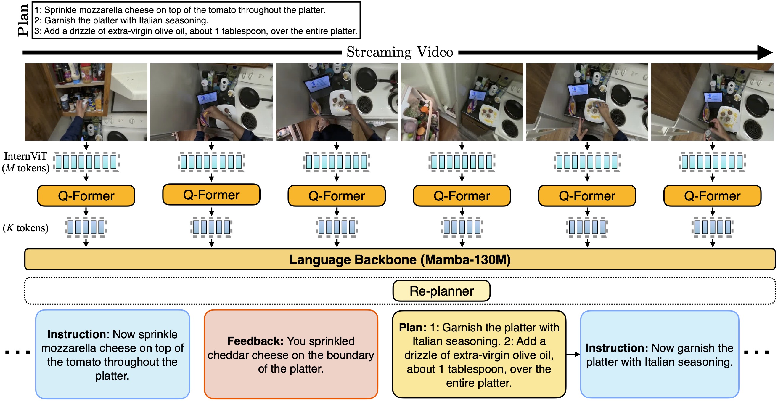 LiveMamba Architecture